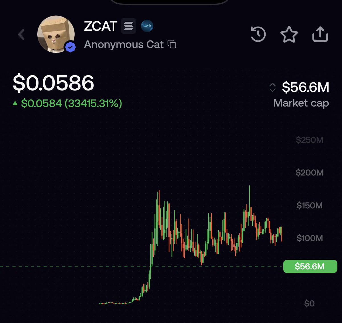 sadcrissy's tweet photo. $PUMP will be one of the best performing alts of the cycle

how high should the highest pump paired coin be valued at? 

-> $Zcat hit 150m on STONK
-> $AI hit 400m on Robinhood
-> $Baton currently sits at 3.5m (!)

There is so much upside on the top pump paired coin that it’s silly for me to even imagine not to take this opportunity & be patient 

If Baton ends up being the top pump paired runner (which I believe in) then this is a generational trade opportunity
