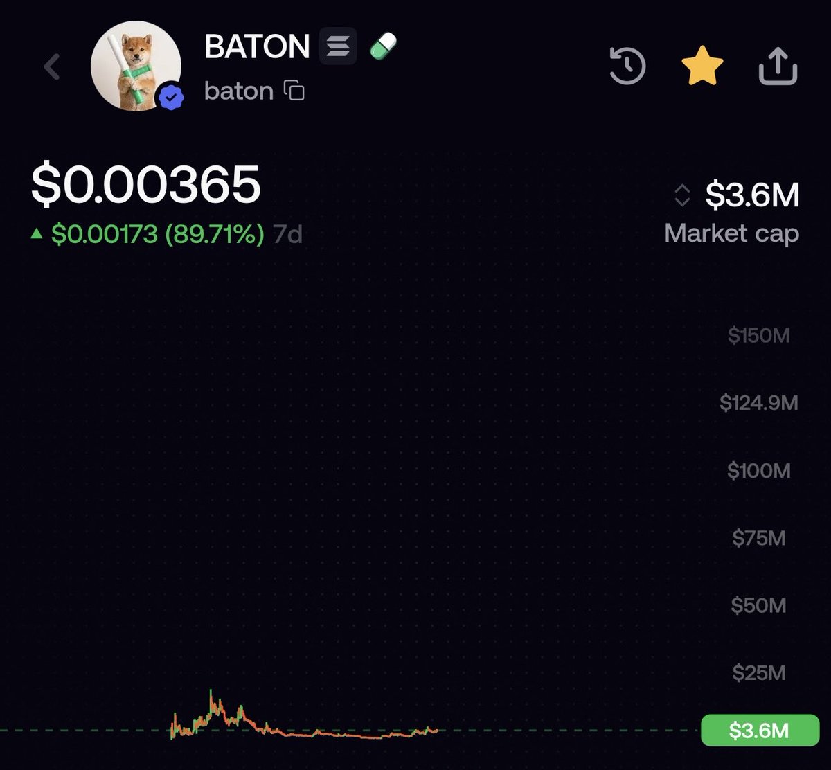 sadcrissy's tweet photo. $PUMP will be one of the best performing alts of the cycle

how high should the highest pump paired coin be valued at? 

-> $Zcat hit 150m on STONK
-> $AI hit 400m on Robinhood
-> $Baton currently sits at 3.5m (!)

There is so much upside on the top pump paired coin that it’s silly for me to even imagine not to take this opportunity & be patient 

If Baton ends up being the top pump paired runner (which I believe in) then this is a generational trade opportunity