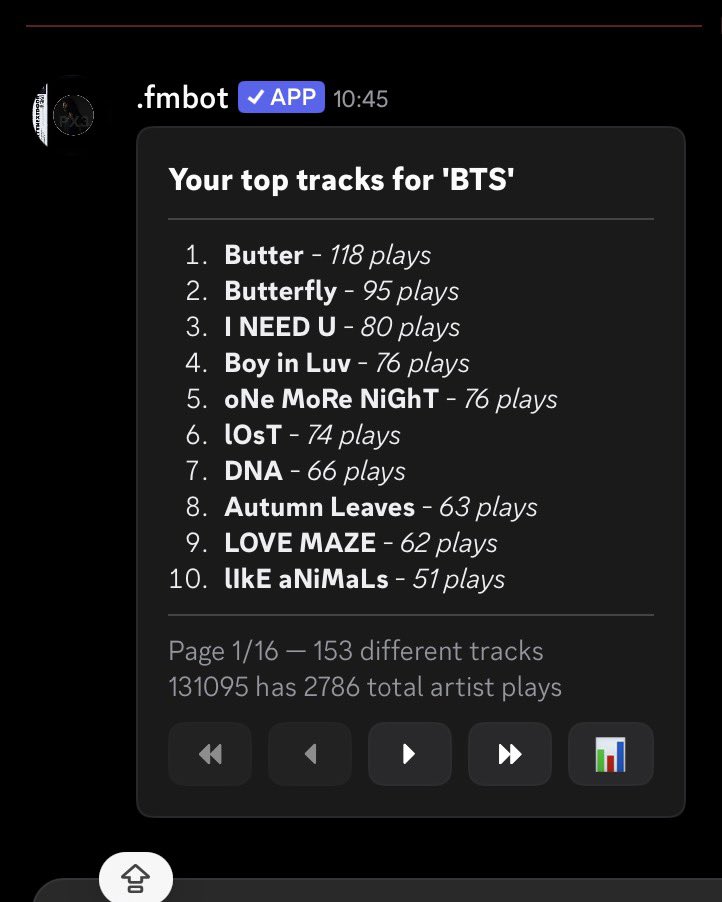 nayuliaw's tweet photo. comment ça le son que j’ai le plus stream de BTS c’est Butter ??? (quasi 5h30 d’écoute…..) j’accepte pas https://t.co/HQ7Un3Xi65