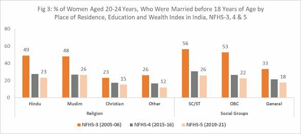 DotMiley's tweet photo. @KailashArowlzb @MyUnveiledTruth Avg Christian W✝️ .. Upper castes even with all the social capital, wealth is nit far from Dalit Hindus with 23% vs 26%. This wouldn't be the case if dalits were Christian😌.UCs actively block dalits from getting civilised by converting to religions that give their life dignity. https://t.co/xSWGC3uGuv