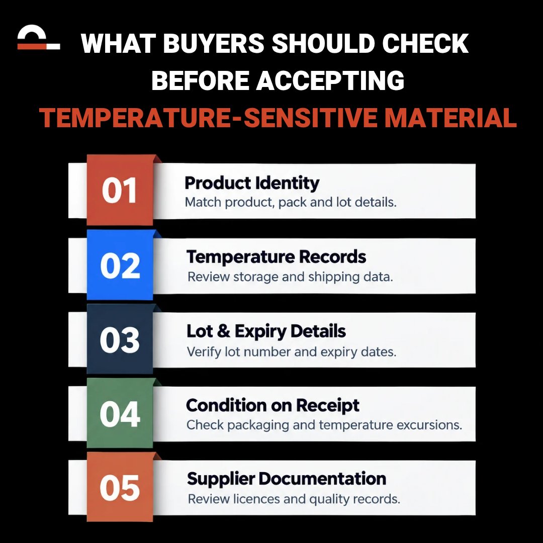 PharmintCo's tweet photo. Temperature-sensitive shipment? Check before you accept. 🌡️📦

Review. Verify. Accept.

Discover global sourcing with PharMint →

#ColdChain #PharmaSourcing #Pharmint #Pharmaceuticals https://t.co/YrUbKgFeIj