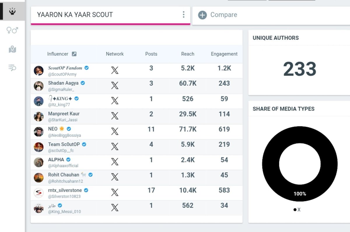 SCOUTOPCULT's tweet photo. Trophy important hai, game important hai, but Scout ki loyalty is what makes his journey memorable. ❤️

How many People participate in this Trend 

YAARON KA YAAR SCOUT https://t.co/hfo5RNx1hS