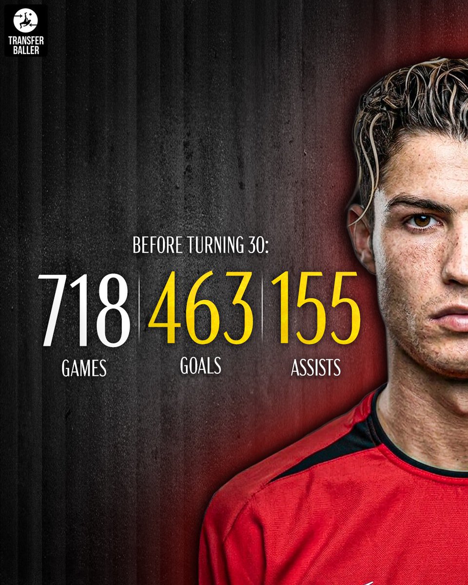 transferballer's tweet photo. Cristiano Ronaldo has scored more goals after turning 30 than he did before that. All this while being older and playing less matches. 😳🇵🇹

Is he the GOAT? 🐐👀 https://t.co/DS5zp0F3Mq