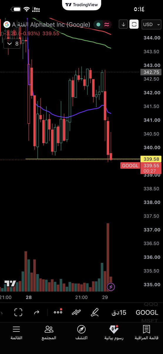 Golden_Trading1's tweet photo. $googl
Put https://t.co/0Tl64QrbpB