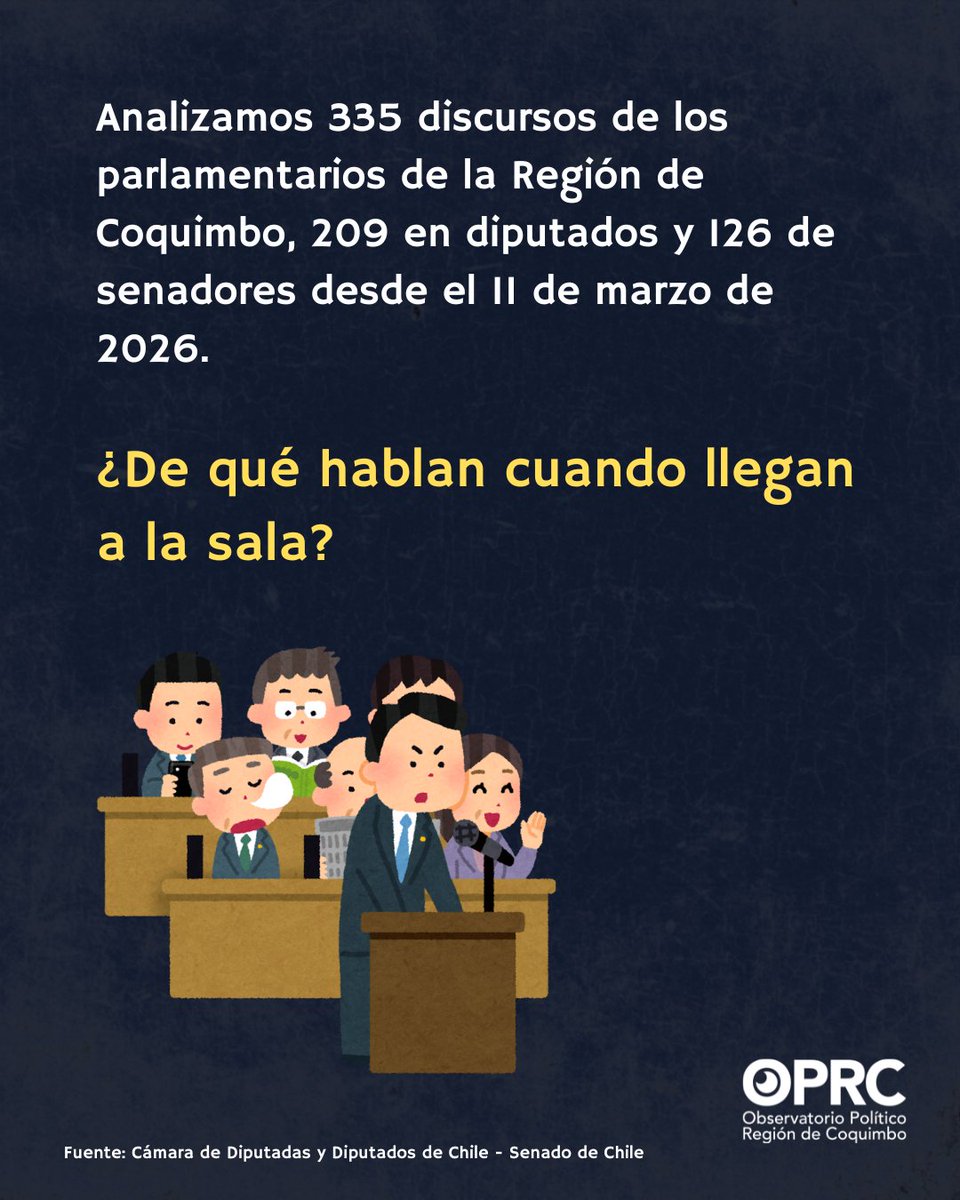 OPRCoquimbo's tweet photo. Analizamos 190 discursos de los parlamentarios de la Región de Coquimbo, 209 en diputados y 126 en senadores. ¿De qué hablan cuando llegan a la sala?

🎤 En diputados Carolina Tello lidera con 114 minutos en sala. En senadores Daniel Núñez lidera con 109 minutos. https://t.co/aWLiN9ZcdQ