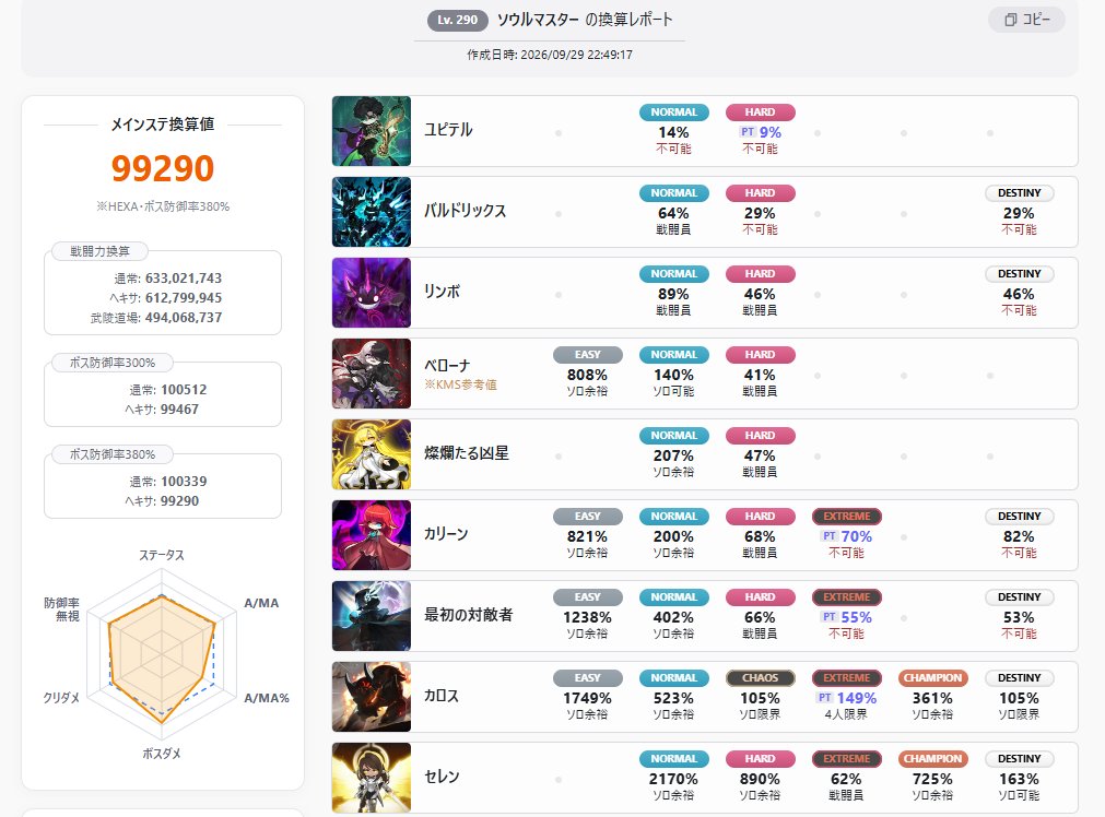 kajeimalion's tweet photo. Hリンボ  - 討伐済
 H対敵者  - 討伐済
 H凶星      - 討伐済(Notリーダー)
 Nバルド  - 討伐済
 まとめて行けるPTゆるく募集中( ﾟДﾟ)
 他ボス要相談
 時間夜ならだいたい合わせられます https://t.co/kQMyk8RF2w