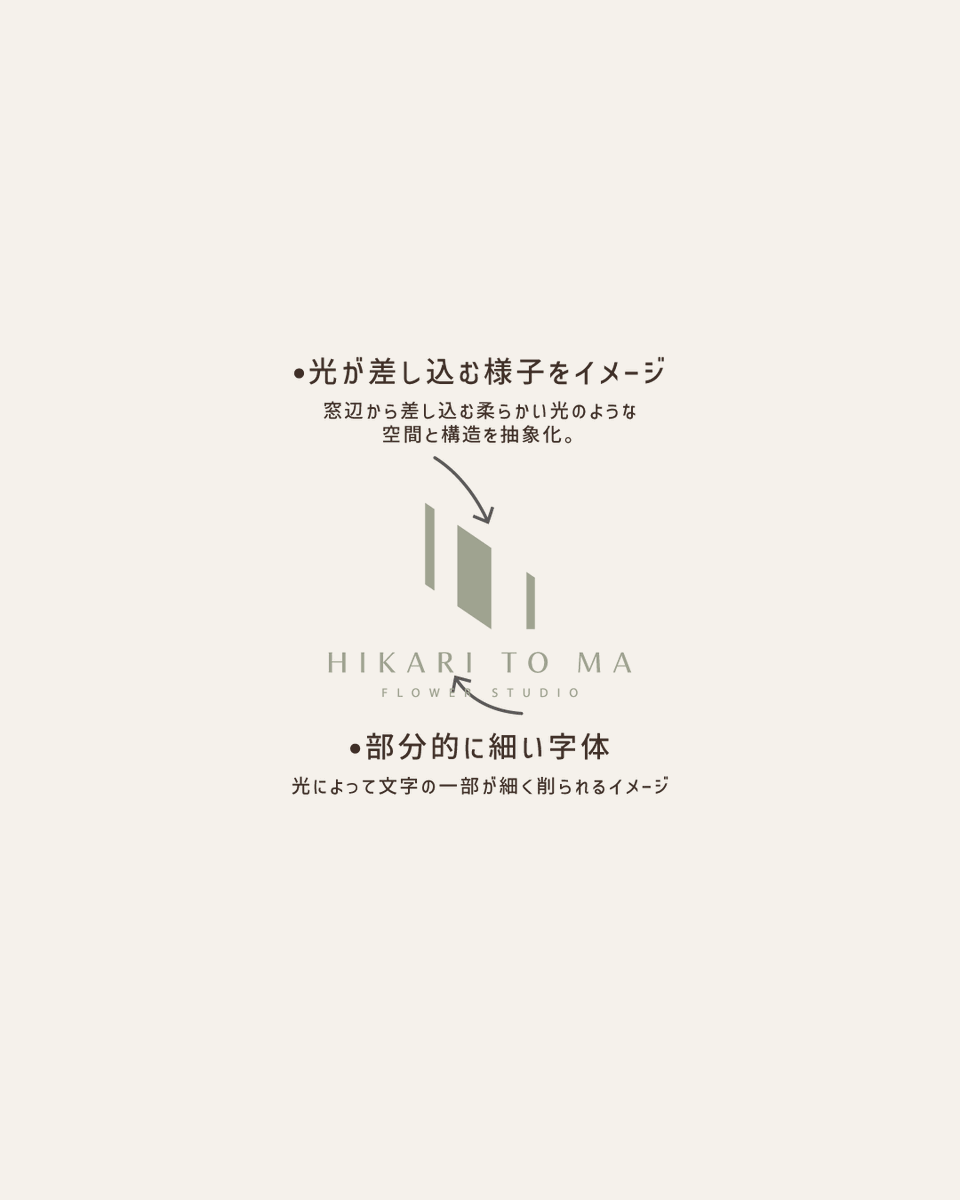 Hue_and_Co's tweet photo. フラワースタジオ　HIKARI TO MA
光が窓から差し込む様子をシンボルで表現。
#ロゴデザイン　#ブランディング　＃名刺　＃ショップカード　＃お花屋さん　＃花屋 https://t.co/CPaztaOUx9