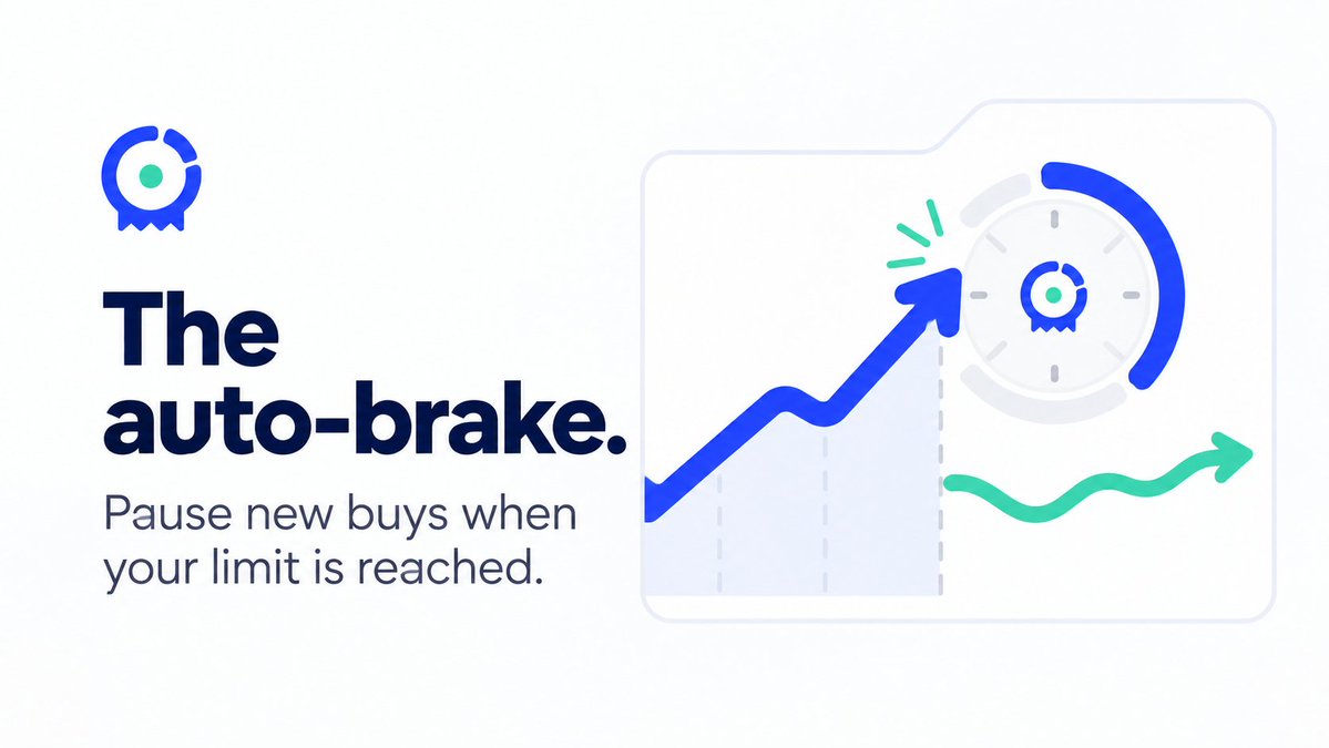 TrenchrRH's tweet photo. A good agent should know when to stop buying.

$Trenchr's optional auto-brake lets you set a daily-loss threshold, a drawdown-from-peak threshold, or both. If a threshold is reached, new buys stop. The agent can still sell, and your wallet can still withdraw.

A daily brake resets at 00:00 UTC; a drawdown brake lifts if the vault recovers or you change the setting. It checks at each agent decision, so positions can still lose value while braked. Think of it as a boundary you choose before the market gets loud, not a promise that losses cannot happen.

https://t.co/fwyQiFcFS1
0x1411ce34688de2fa995a2acb617f5340cb16ee87