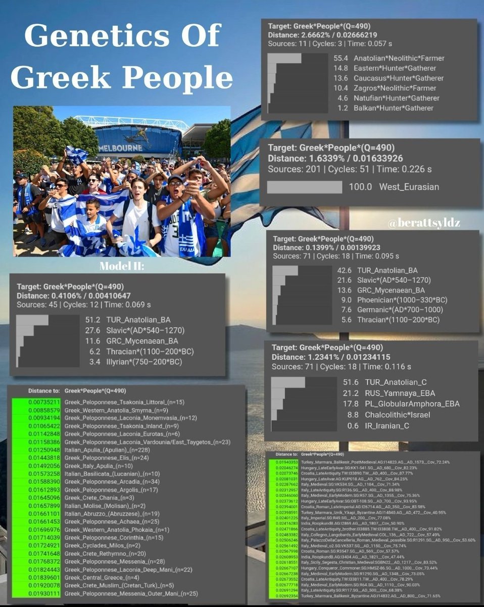 Atabeglu2's tweet photo. @HellenicEchoes Which Greeks? 👇 https://t.co/NQEzWQuBYD
