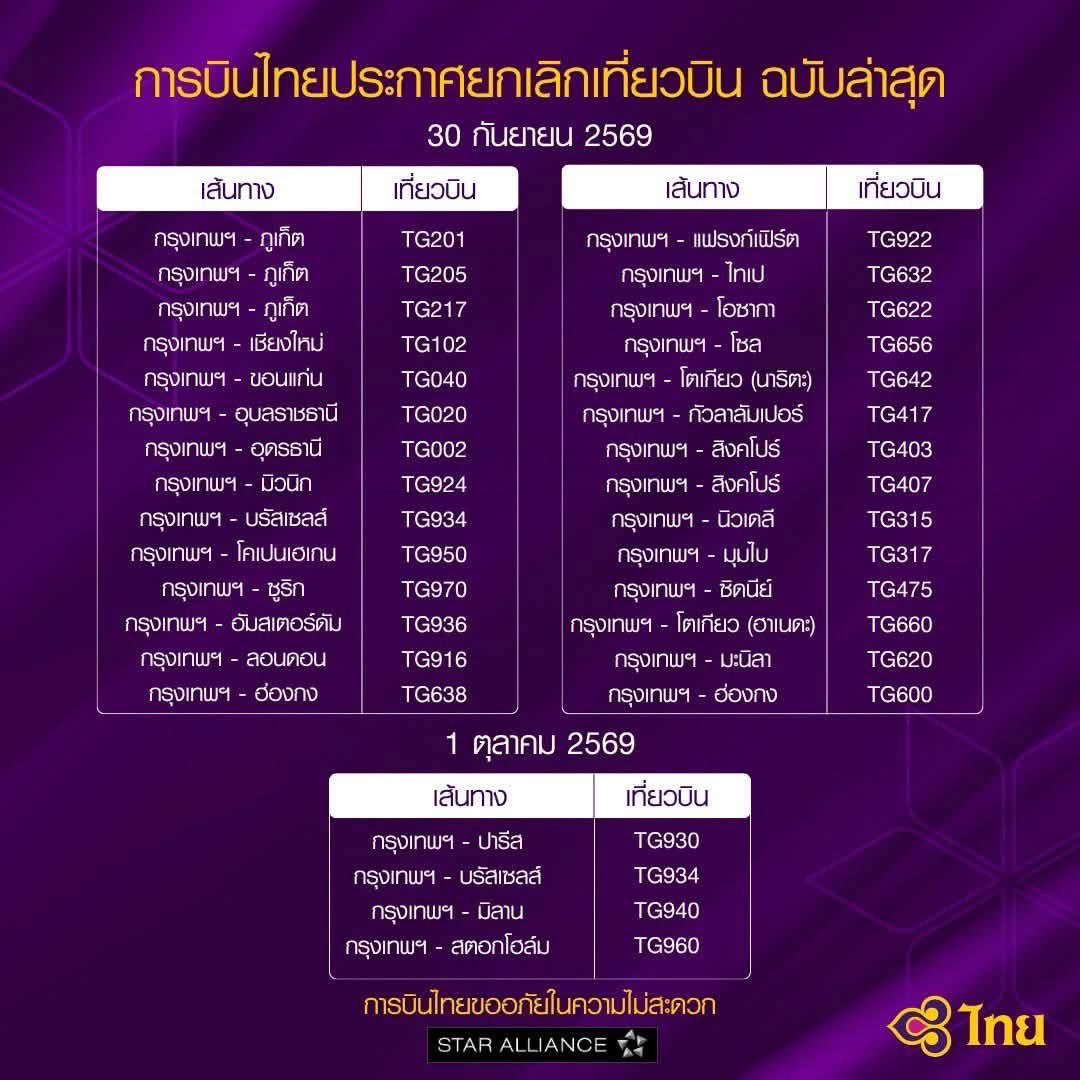 bongtao's tweet photo. ป้าม่วงประกาศยกเลิกเที่ยวบินแผงใหญ่วันพรุ่งนี้ (30 กย) ไฟลท์ยุโรปแทบไม่เหลือ แต่ทางเลือกนี้ดีที่สุดในสถานการณ์แบบนี้ ต้องห้ามเลือดก่อน ดีกว่าไปปล่อยให้ผู้โดยสารไปลอยแพที่หน้างาน 

ใครมีบินกับ TG สัปดาห์นี้ เช็คข่าวกันวันต่อวันนะครับ https://t.co/7AuEsv9c8f