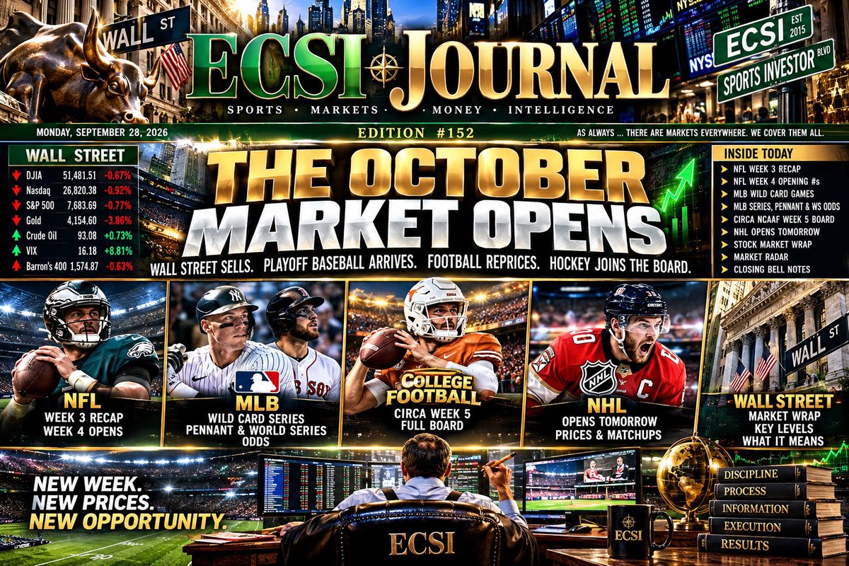 ECSportsInvest's tweet photo. Tuesday, September 29th 

1025am eastern #BreakfastBankroll with Andrew McInnis @McInnispicks @WagerTalk &amp; Nick Hathcoat @nhathcoat413 @InsidersFB 

Powered by @ECSportsInvest @ECSportsInvest 

Sponsored @WagerWire https://t.co/Sav0aBwFON