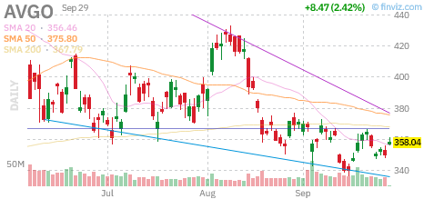 🚨 $AVGO Call
Strike: 367.50  Exp: 09/30/26
Ask: 0.9  Bid: 0.84
OI: 112  Vol: 576 
 [📷](https://pbs.twimg.com/media/HTY08ZeXEAE_QuC.png) https://pbs.twimg.com/