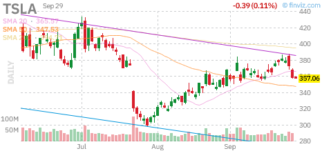 🚨 $TSLA Call
Strike: 357.50  Exp: 09/30/26
Ask: 3.55  Bid: 3.35
OI: 79  Vol: 502 
 [📷](https://pbs.twimg.com/media/HTY0BY3WoAAlf_Y.png) https://pbs.twimg.com/