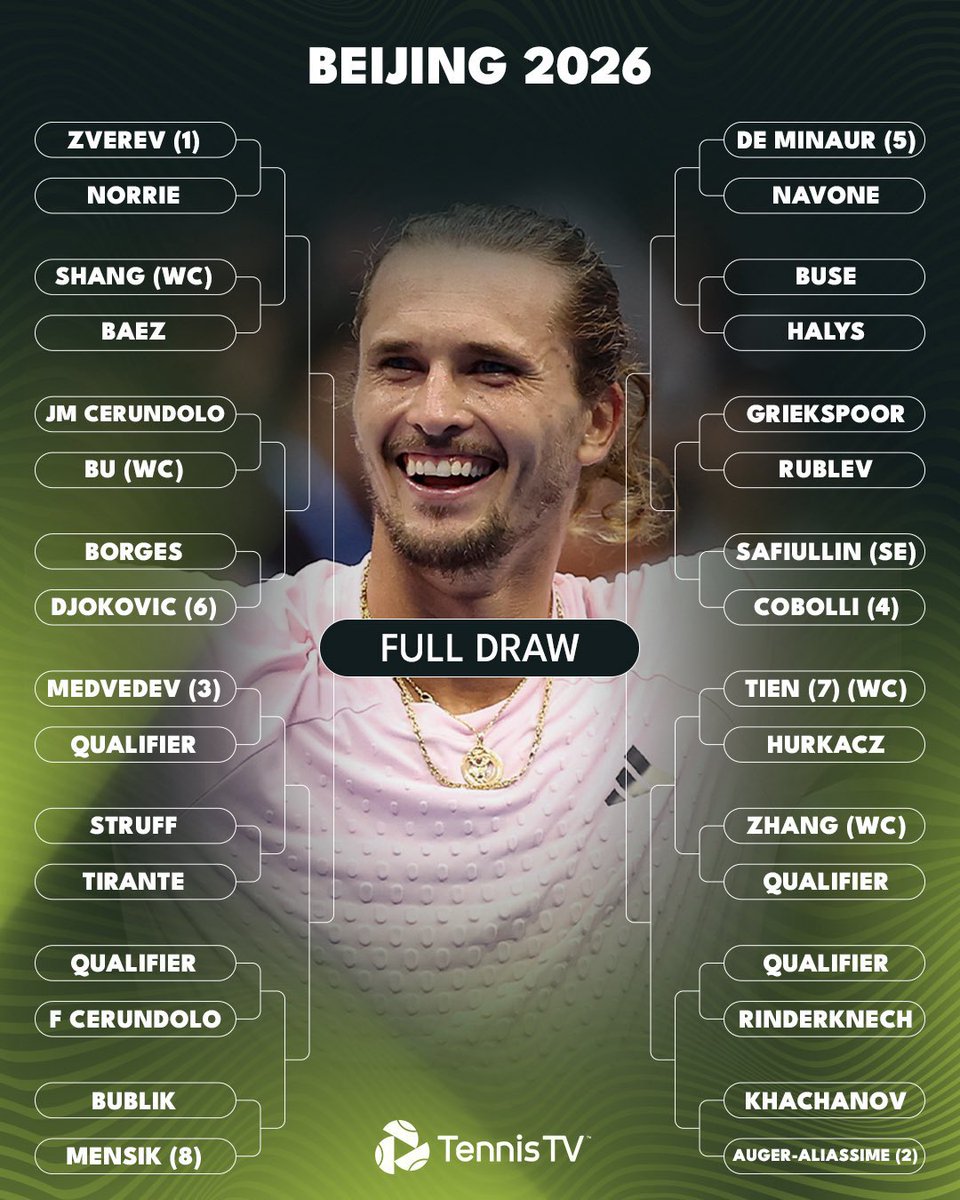 TennisRespecter's tweet photo. bring on atp Tokyo &amp; Beijing 

full draws are out

who ya got https://t.co/GY2F8FcuWj