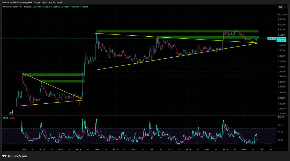 Jim_Knox589's tweet photo. $XRP 

THE MOTHER OF ALL SETUPS https://t.co/2XMAKsaSsL