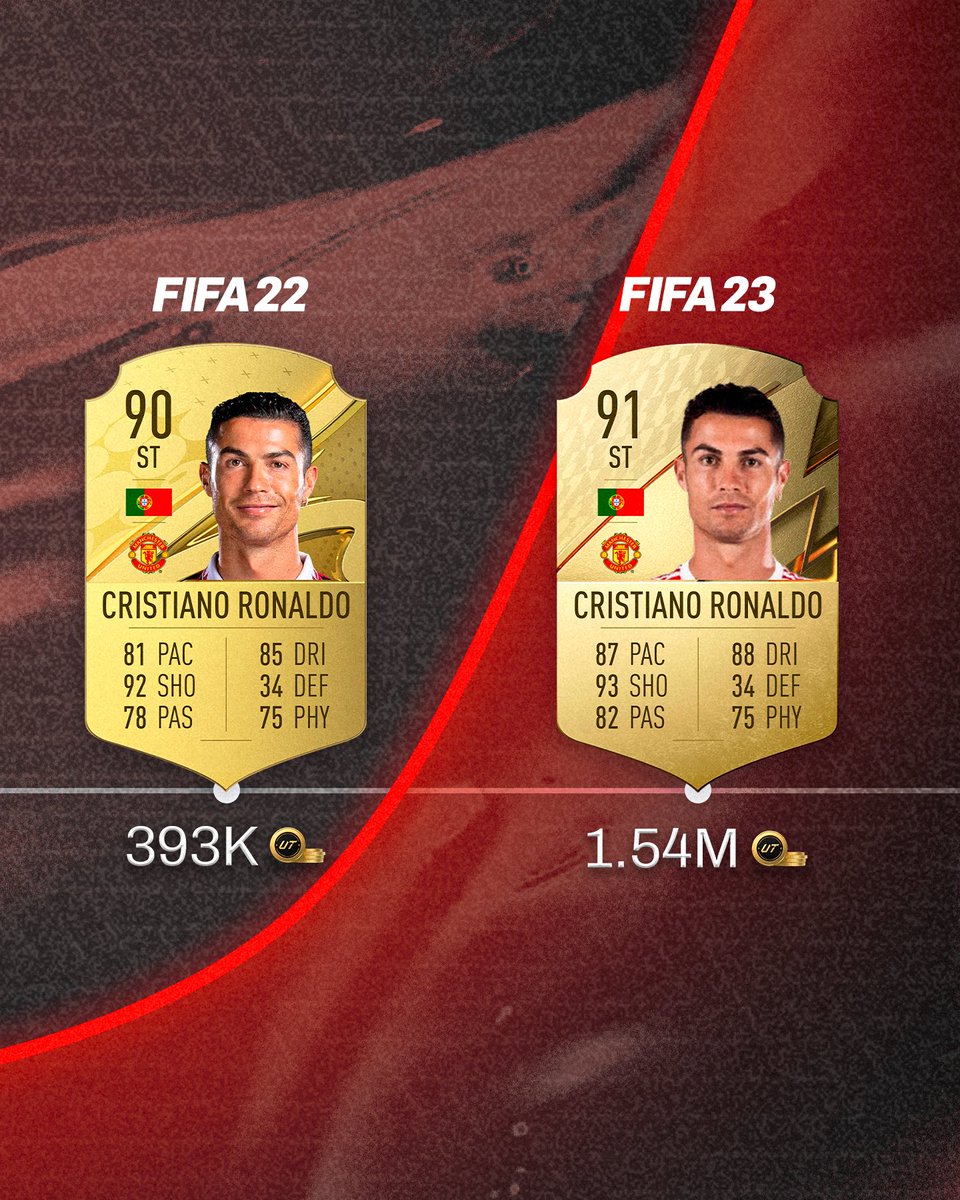 FutSheriff's tweet photo. 🇵🇹 Ronaldo price over the years https://t.co/0zGo9zHvjt