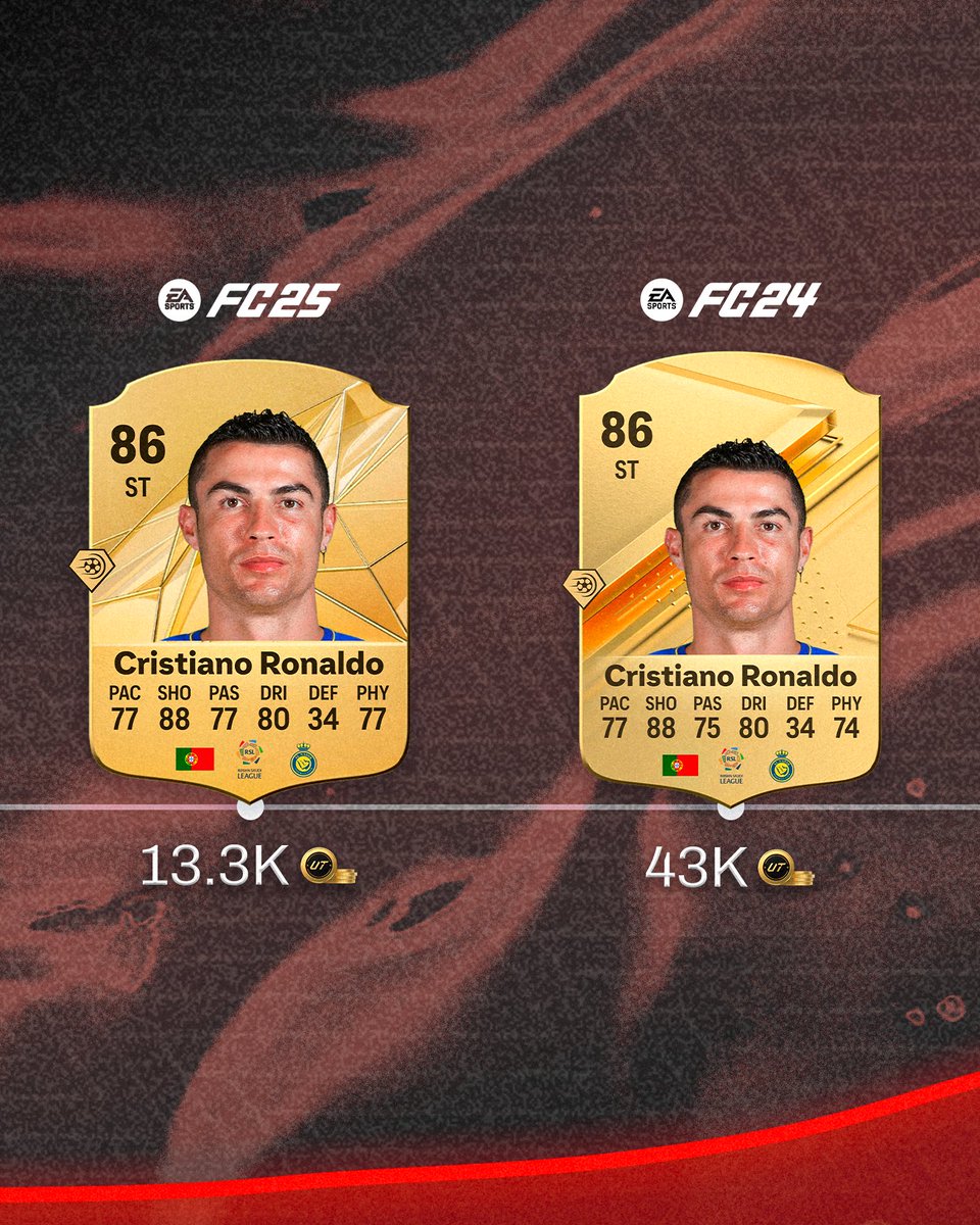 FutSheriff's tweet photo. 🇵🇹 Ronaldo price over the years https://t.co/0zGo9zHvjt