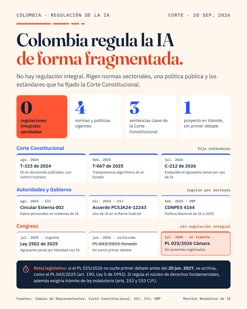 MILTONCESAR_J's tweet photo. #inteligenciaartificial divulgada¡ @udecaldas @ColombiaIcon https://t.co/DnFbEG8WMO