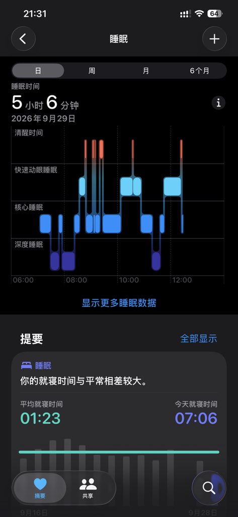 oioi118isme's tweet photo. 吞了片镇静药。今晚可以睡好吗。 https://t.co/yUBOnf1GAR