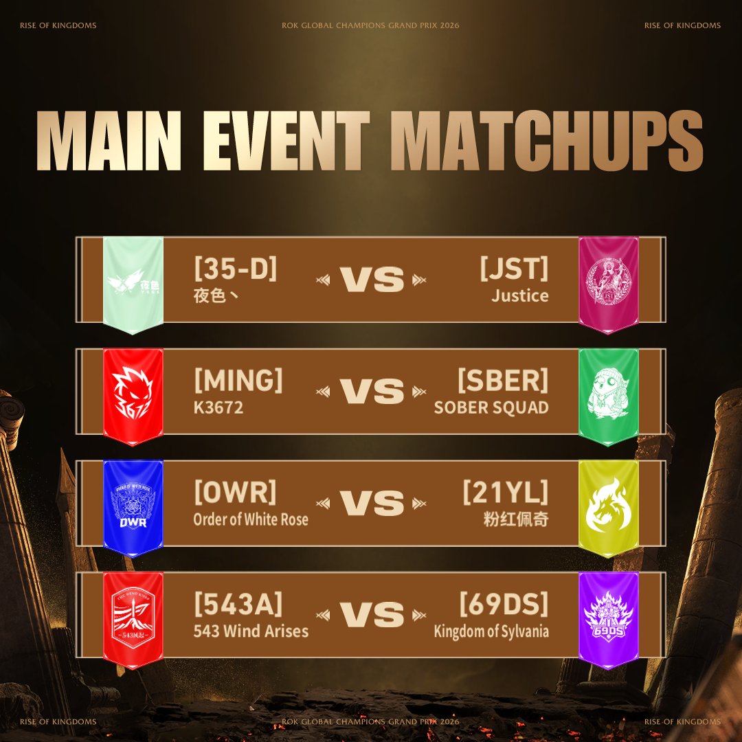 riseofkingdoms's tweet photo. The 2026 Grand Prix bracket is locked in and the first-round matchups are ready! ⚔️
16 teams from both the Chinese and International servers will clash on the Ark of Osiris battlefield in a battle for glory.
📅 Mark your calendars: Round 1 kicks off Oct 11 at 14:00 UTC! https://t.co/rj7UTgsW7t