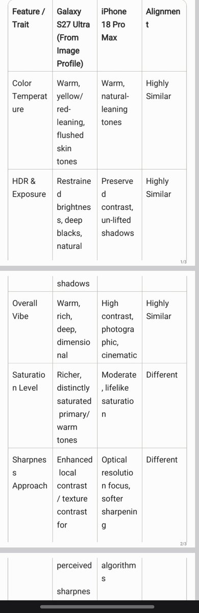 BalpinderX's tweet photo. @UniverseIce comparison between S27 ultra and iPhone 18 pro max https://t.co/7b1sIqtl9r