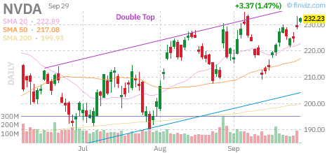 🚨 $NVDA Put
Strike: 230.00  Exp: 09/30/26
Ask: 1.5  Bid: 1.49
OI: 315  Vol: 1588 
 [📷](https://pbs.twimg.com/media/HTY0VDiWUAACkaQ.png) https://pbs.twimg.com/