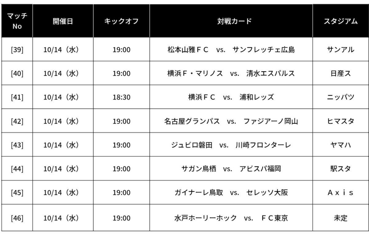 hamashovski's tweet photo. ２０２６／２７Ｊリーグ ヤマザキビスケット ルヴァンカップ 1stラウンド3回戦　キックオフ時刻およびスタジアム決定
https://t.co/6V7fLL2lJD
サガン鳥栖vsアビスパ福岡の九州ダービーは駅前不動産スタジアムでの開催 https://t.co/TVWIb9XgUA