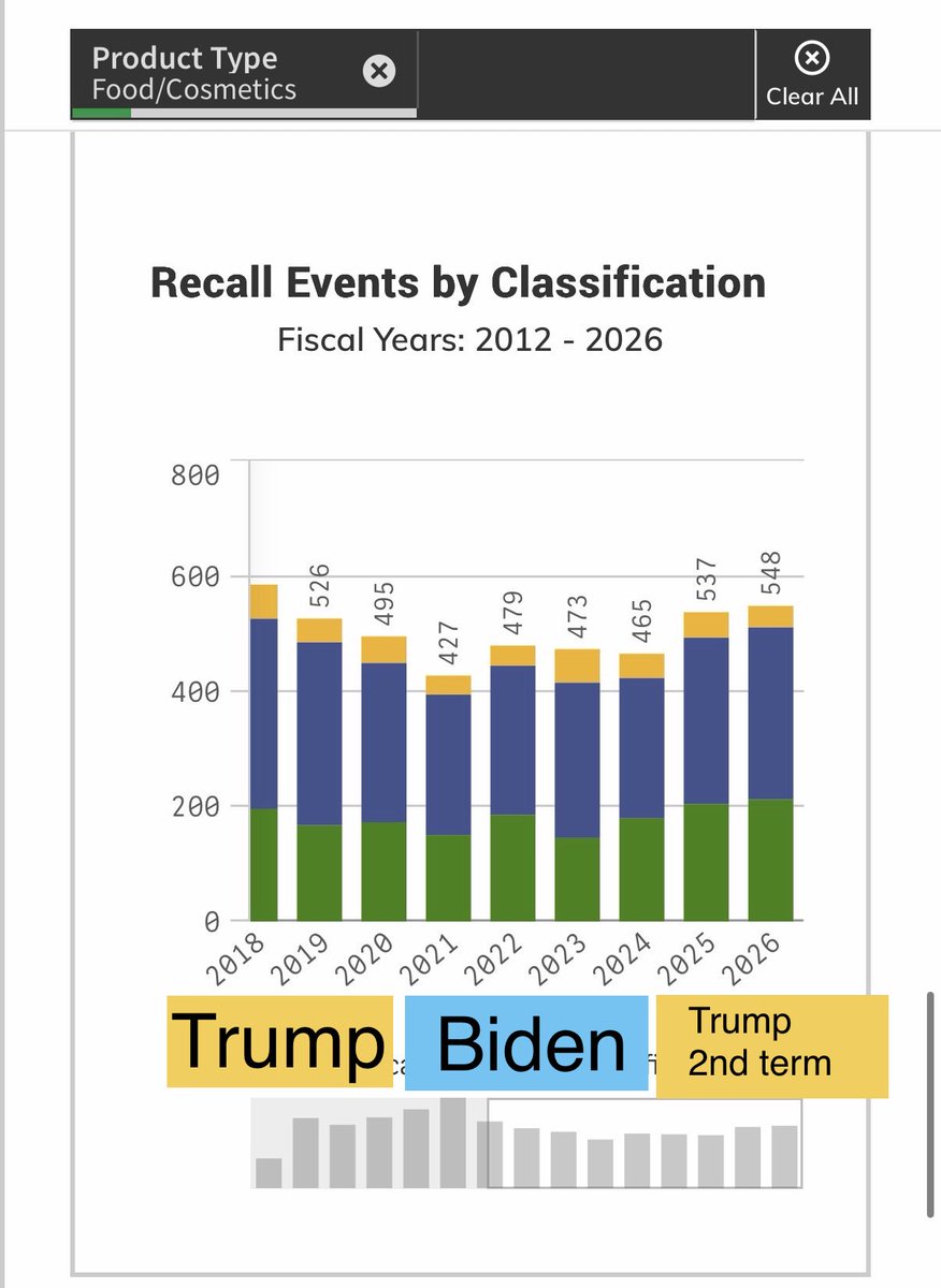 Grantwills's tweet photo. @dalerwills @SeraphicLaw86 @RobertKennedyJr @FDArecalls https://t.co/Cb6x5LlXE3
