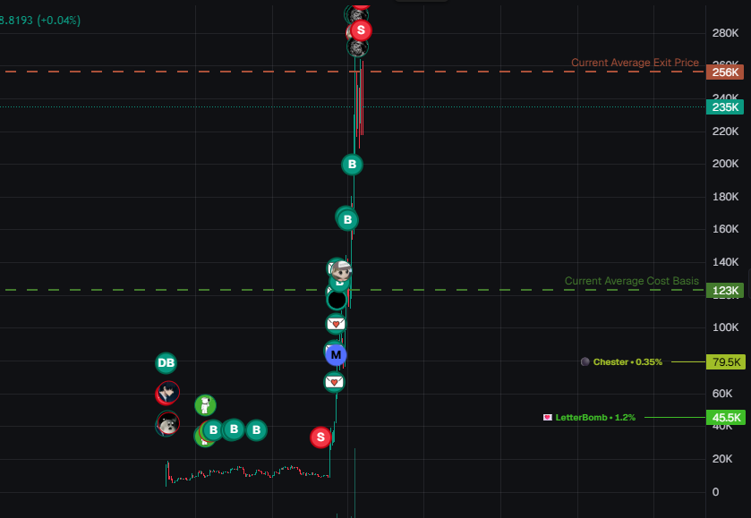 zefq21's tweet photo. Im gonna fucking lose it

I knew this coin was good because it's so retarded and never been done before

Im getting pretty good at finding runners though https://t.co/08fZPXXaef