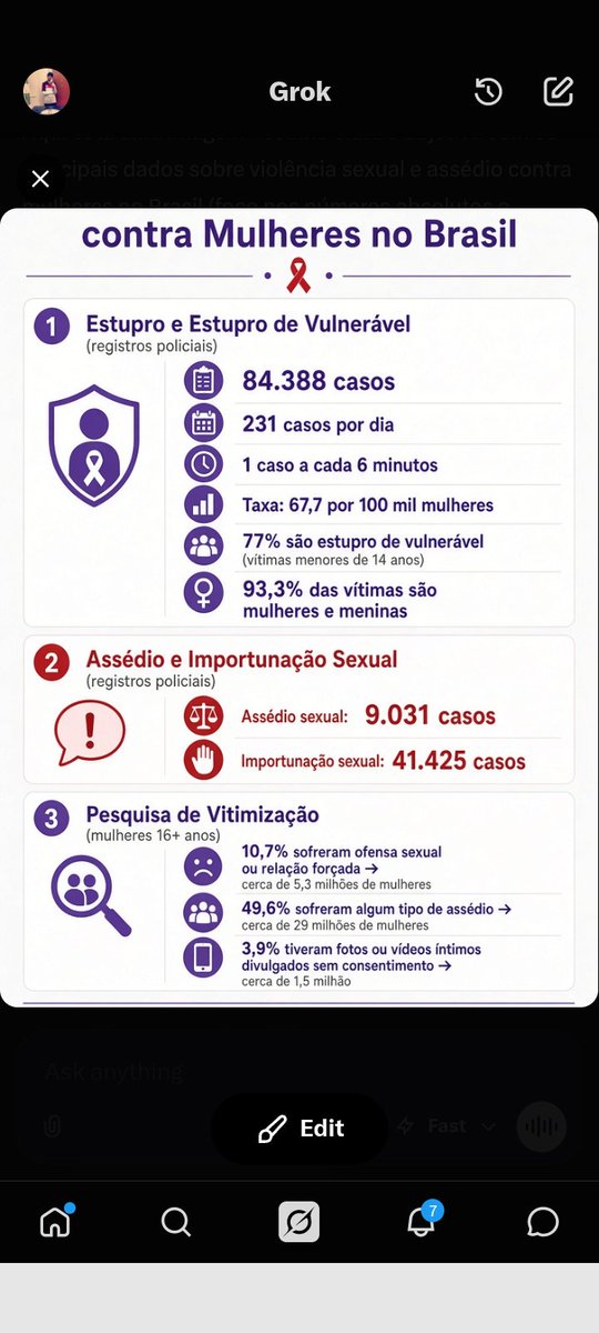 leao_crf's tweet photo. @rafaelgloves Fontes-FBSP – dados oficiais de registros policiais de 2025. -Pesquisa Visível e Invisível: a vitimização de mulheres no Brasil – 5ª edição (2025), FBSP + Datafolha.-Dados complementares de DataSenado, Sinan (Ministério da Saúde) e IBGE (PeNSE para adolescentes). https://t.co/59gLn56Ss9
