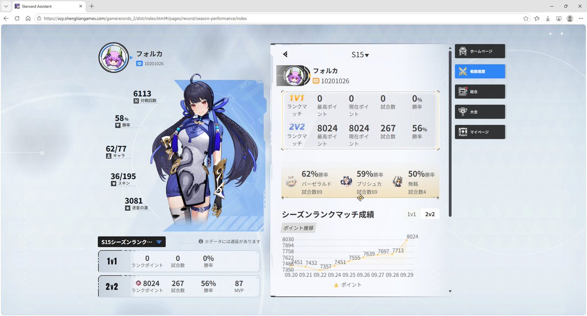 forukacrr's tweet photo. PC版でもブラホ達成！！
ラストは６連勝で一気に駆け上がりました！
やっぱりコントローラーは大事なことがわかる今シーズンでした（） https://t.co/Lkc5pmJdqc