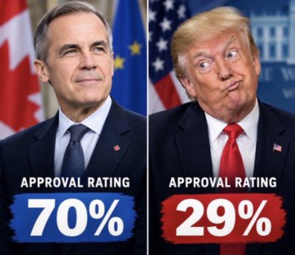 Markfry809's tweet photo. Eat your heart out MAGA 😂🇨🇦🇨🇦🇨🇦 https://t.co/8tTExEX7Qg
