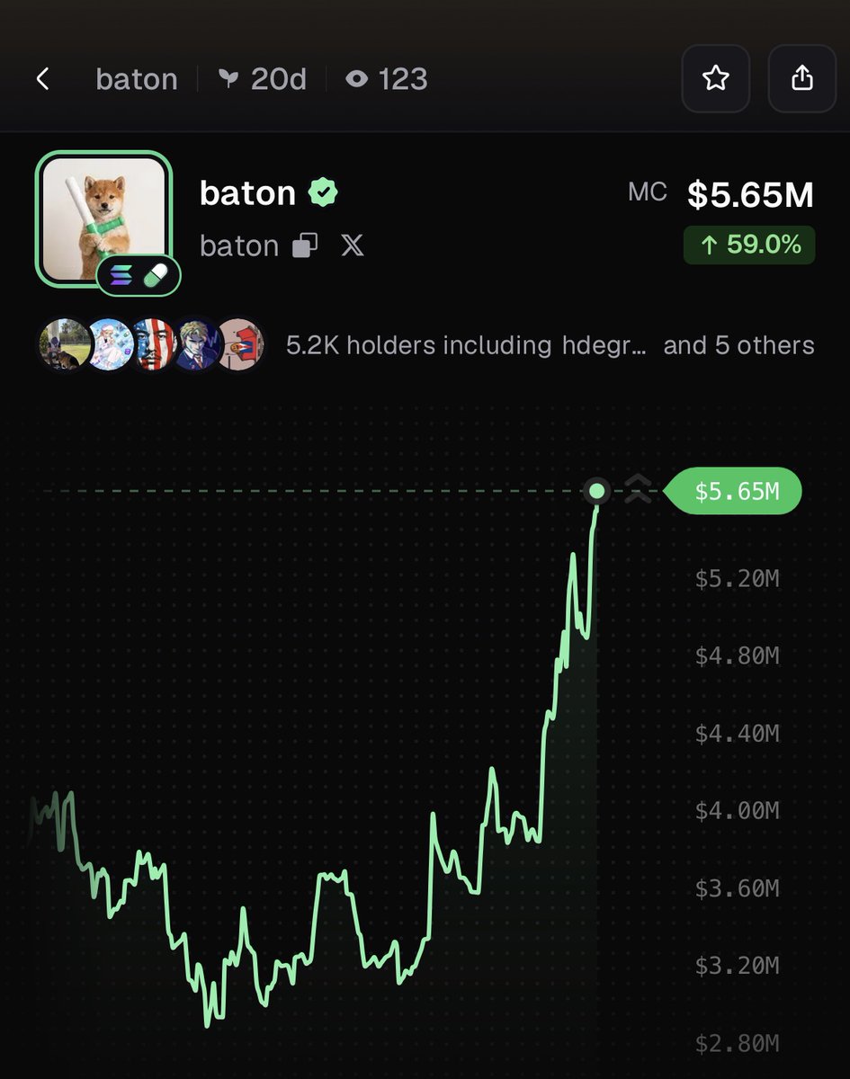 PumpfunEco's tweet photo. $baton is rallying, currently up 59% in 24 hours! https://t.co/MkI4Pg2BqM