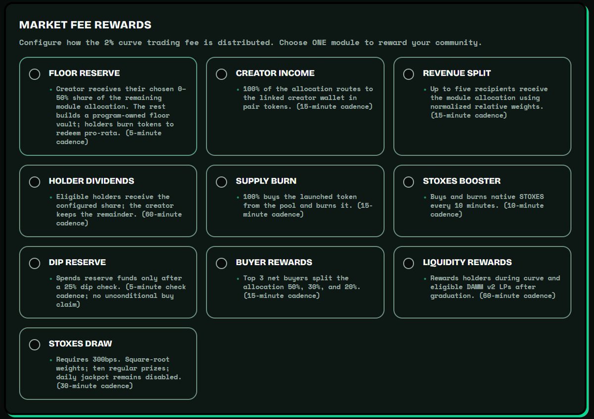 Stoxesfun's tweet photo. Most launchpads give every token the same mechanics.

We think creators should have a choice.

Different tokens need different economies, different incentives and different ways to reward their communities.

That’s why we built multiple launch models:
Floor Reserve.
Creator Income.
Revenue Split.
Holder Dividends.
Supply Burn.
Dip Reserve.
Buyer Rewards.
Liquidity Rewards.
Community Draws.

A creator chooses the model that fits their vision. The infrastructure handles the rest automatically.
Same launchpad. Different mechanics. Different possibilities.
A launchpad shouldn’t just help you launch a token.
It should give you the tools to build an economy around it.
https://t.co/jJ1SbPQaXg