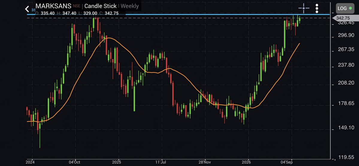akashpatel1812's tweet photo. Some of #pharma sector #stocks have similar #chart pattern
#Drreddy looks good at 1252
#marksanspharma cmp 342
#glandpharma cmp 2980
#Aartipharma cmp 983
All looks fantastic for #shortterm swing trade.
#strong sector
#investing #pharma #stocktrading #stockmarket https://t.co/XPWZZwWxDr