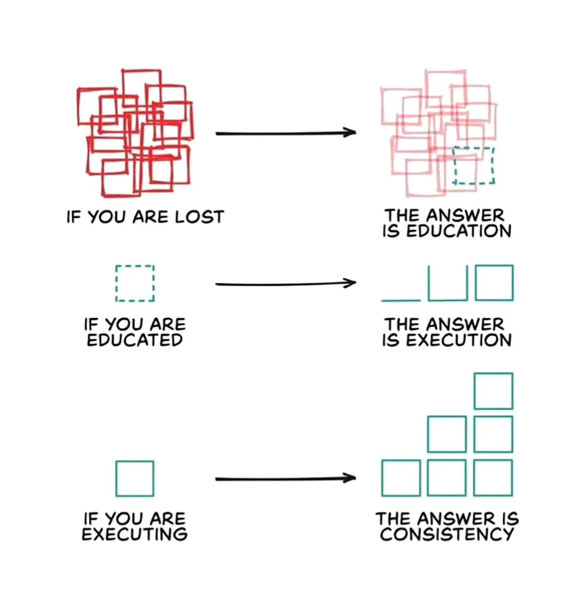 tiya_decodes's tweet photo. There is always lot more to do..... https://t.co/qIbWPGhump