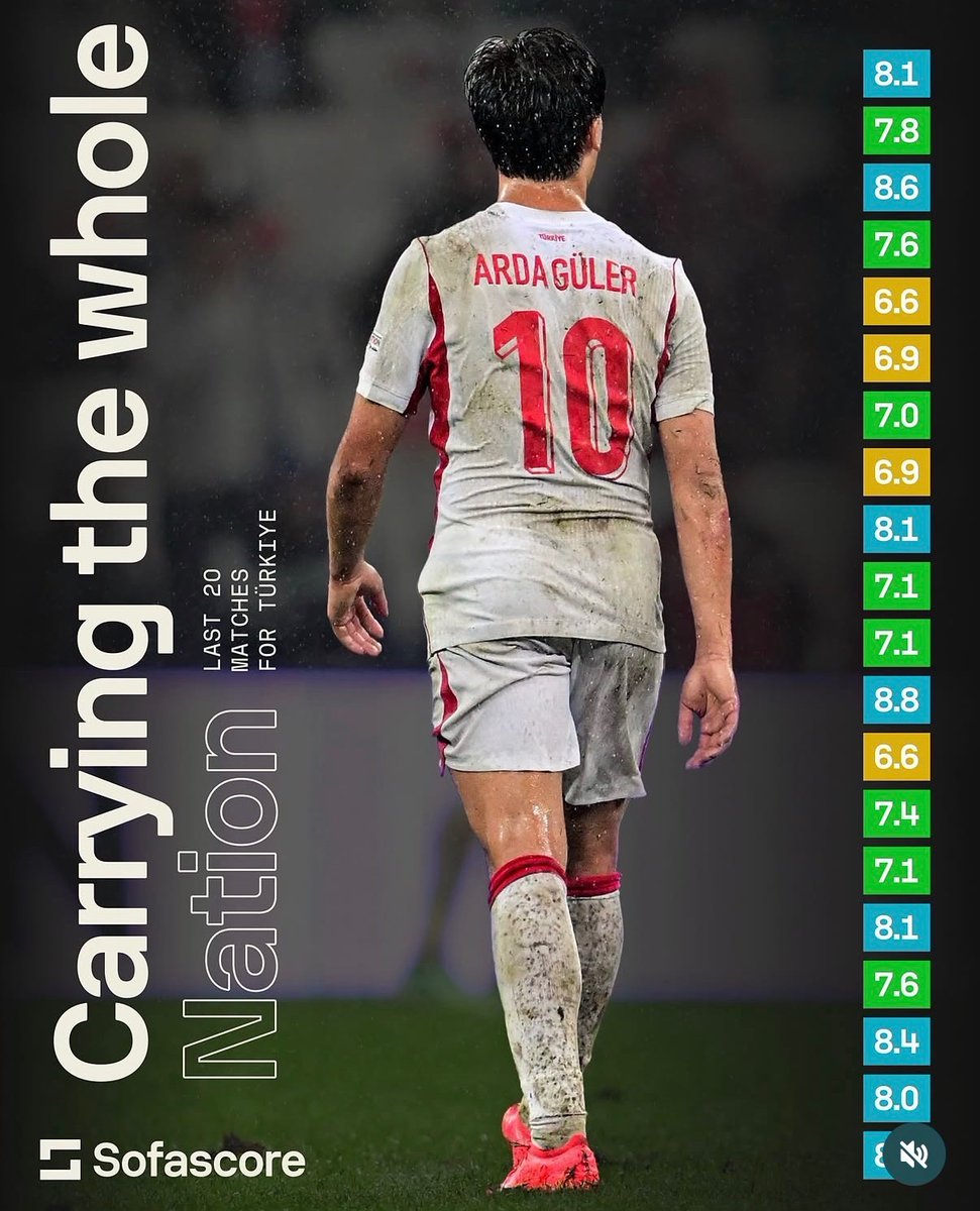 theMadridZone's tweet photo. 🚨 Arda Güler last 20 games for Turkey. @Sofascore 

UNREAL. 🔥 https://t.co/PLI8Km4j18