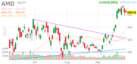 🚨 $AMD Call
Strike: 620.00  Exp: 09/30/26
Ask: 4.65  Bid: 4.4
OI: 392  Vol: 2024 
 [📷](https://pbs.twimg.com/media/HTY1jGxXIAA7XGE.png) https://pbs.twimg.com/