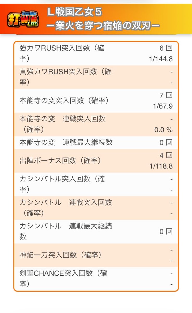 CheSloPachi's tweet photo. というわけでちょい乙女。
巫女ポイントMAX3連(強チェ2回)で3連乙女アタック当選→AT当選というインチキをかますも、出陣ボーナスもソウリン3連で神が許してくれず・・

あと1回はドウセツでしたが結果はお察し()

#戦国乙女5 https://t.co/KMGnJPlK4R