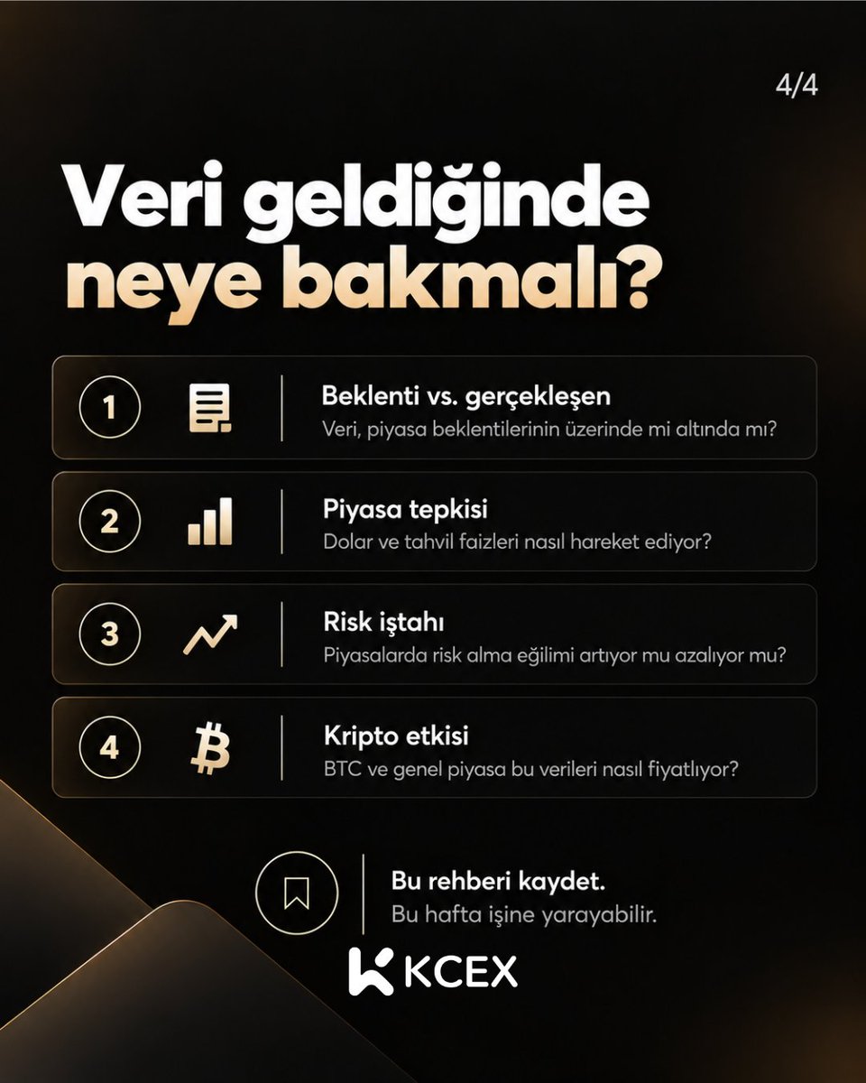 KCEX_Turkey's tweet photo. Bu hafta ABD'den sadece veri değil, piyasanın yönünü değiştirebilecek sinyaller geliyor 👀🇺🇸

Peki bu verilerin kriptoyla ne ilgisi var?

Kaydır, bağlantıyı gör 👇

 Bu hafta tekrar bakmak için kaydet. https://t.co/ufuHGeGtYI