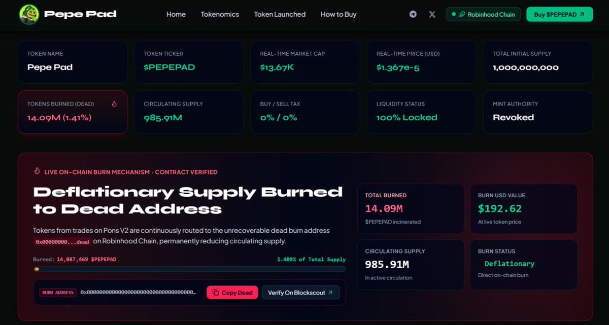 PepepadRH's tweet photo. 🔥 BURN MECHANISM IS LIVE on https://t.co/AwLMgqENpZ 🔥

$PEPEPAD is now deflationary.

✅ 14.09M $PEPEPAD burned (1.41% of supply)
✅ 985.91M circulating supply
✅ 0% Buy / 0% Sell Tax
✅ 100% Liquidity Locked
✅ Mint Authority Revoked

Tokens from trades are continuously routed to the dead address, permanently reducing supply.

Live on-chain. Contract verified. View it yourself on https://t.co/ZiwKAzwsP3

Burn. Build. Rise. 🐸🔥