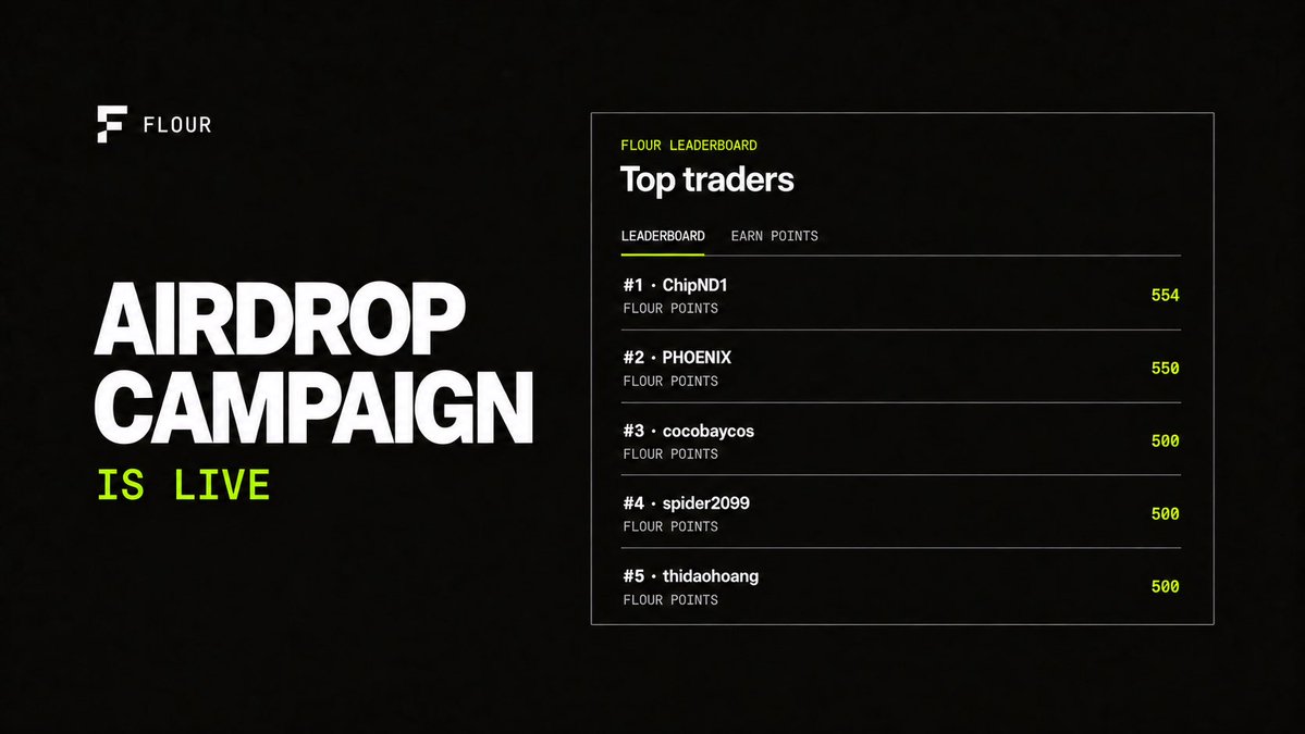 flourmarkets's tweet photo. The $FLOUR airdrop campaign is live.

Here’s how to earn Points:

1. Trade Flour demo markets: +2 per trade, up to 50 per day

2. Trade Polymarket markets: +5 for $10–$49.99, +30 for $50–$99.99, +70 for $100+ per confirmed trade

3. Post about Flour on X: tag @flourmarkets and submit your post for approval to earn +10, up to 2 posts per day

4. Refer a user: +0.5 after their first confirmed BUY, up to 50 per day

Our DAO has already held its first vote. We’ll announce the minimum Points required for airdrop eligibility later.

Start earning: https://t.co/0FMZGt0lYm

How many Points do you think you’ll need to qualify for the airdrop?