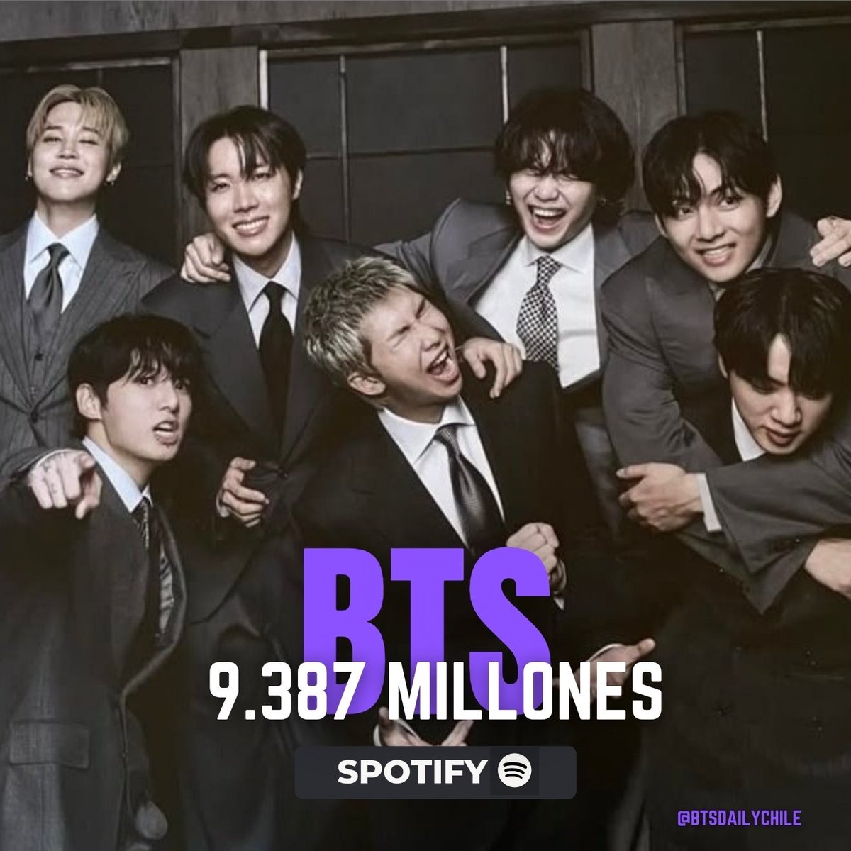 BTSDailyChile's tweet photo. #BTS rompe el récord del año con más streams para un grupo en la historia de Spotify, superando los 9.387 millones de reproducciones en 2026.

FELICIDADES BTS
#BTSbestBand
@BTS_twt #ARIASBTS https://t.co/yoZwjmbR7w