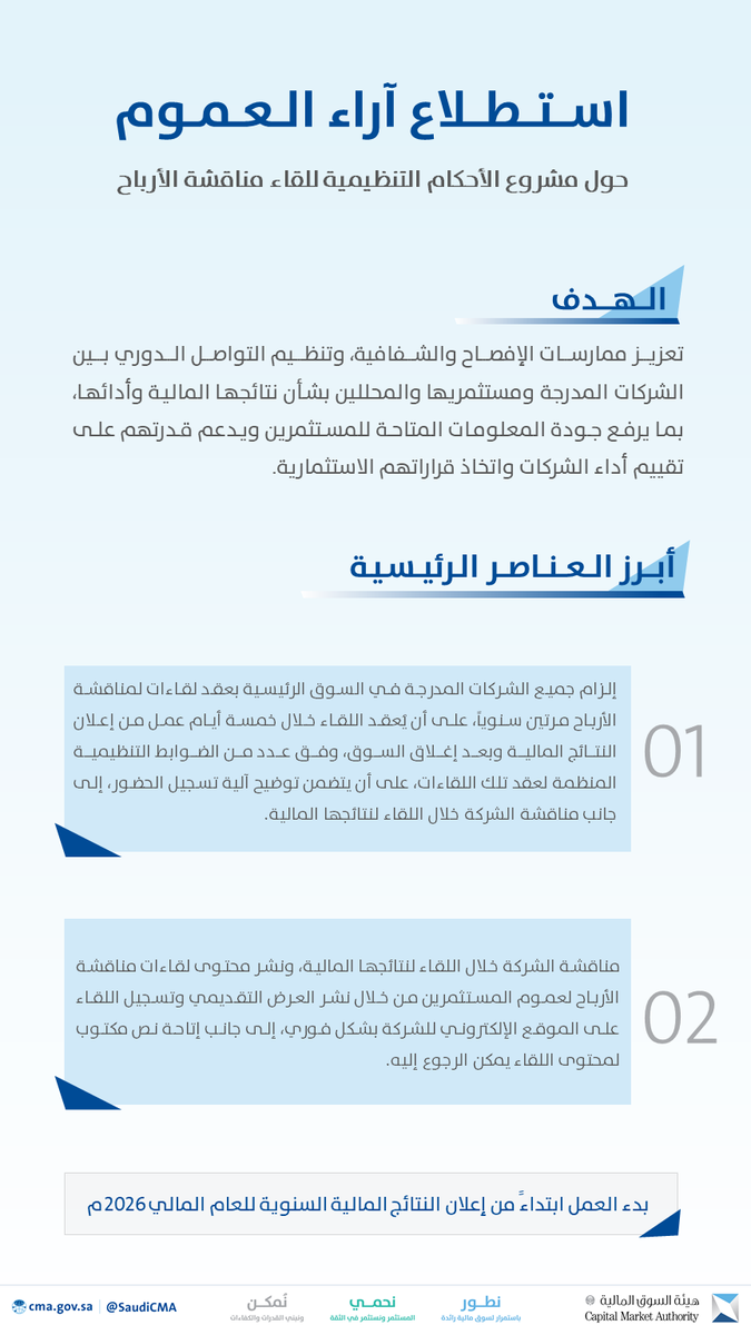 SaudiCMA's tweet photo. #إعلان | هيئة السوق المالية تستطلع آراء العموم حول مشروع الأحكام التنظيمية للقاء مناقشة الأرباح
https://t.co/v7XyZ3TDZq https://t.co/g2rL7etfe2