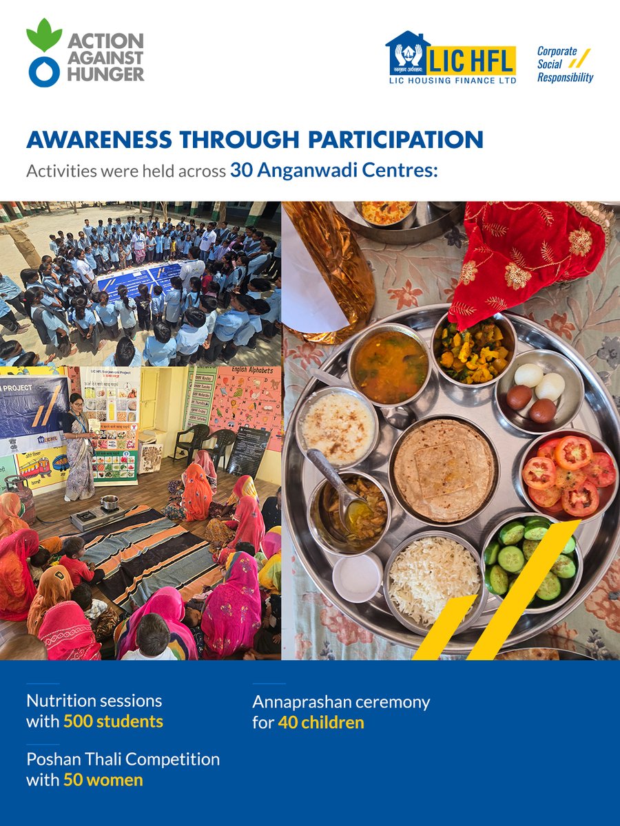 AAH_India's tweet photo. Nutrition awareness grows stronger when communities come together.

Through the LIC HFL Sanjeevani Project, National Nutrition Month promoted healthy eating and better child feeding practices across communities.

#ActionAgainstHunger #LICHFL #NationalNutritionMonth https://t.co/UoNEyoj5ww