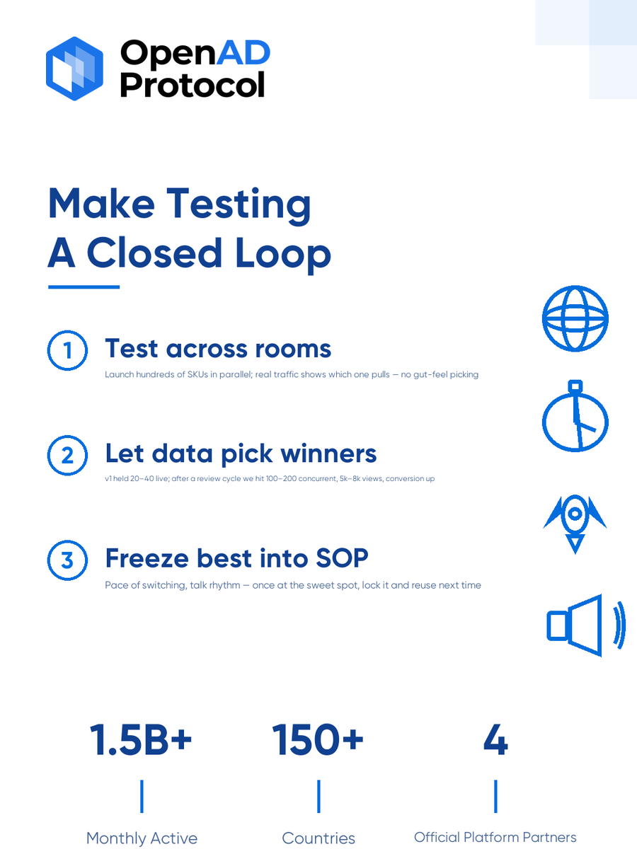 OpenAD_Protocol's tweet photo. Don't Guess — Test With Real Data
Early on we were dumb too: we'd push the style we *felt* was good, and traffic just wouldn't move😅. 
Then we learned — drop the gut feel, trust the numbers.

What we do 👇
1️⃣ Test across rooms at once: launch hundreds of SKUs in parallel, let real traffic decide which one has pull — never "I think it looks nice"

2️⃣ Let data pick the "winner": v1 held 20–40 live viewers; after one review-and-tweak cycle we hit 100–200 concurrent, 5k–8k views, and conversion climbed with it

3️⃣ Lock the best into SOP: pace of switching products, talk rhythm — once you hit the sweet spot, freeze it and reuse next time, no re-stepping on the same rake.

One line: feelings lie, data doesn't. Close the testing loop and grow right 💡 Follow us👀 and let's steady the live room.

#OpenAD #TikTokGlobal #DataDriven #TestAndReview #OverseasGrowth