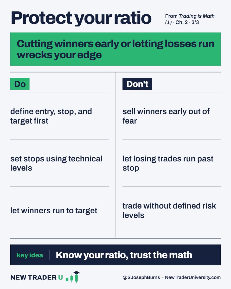 SJosephBurns's tweet photo. Risk-to-Reward Ratio Management 101: https://t.co/y6QhqrfQvU
