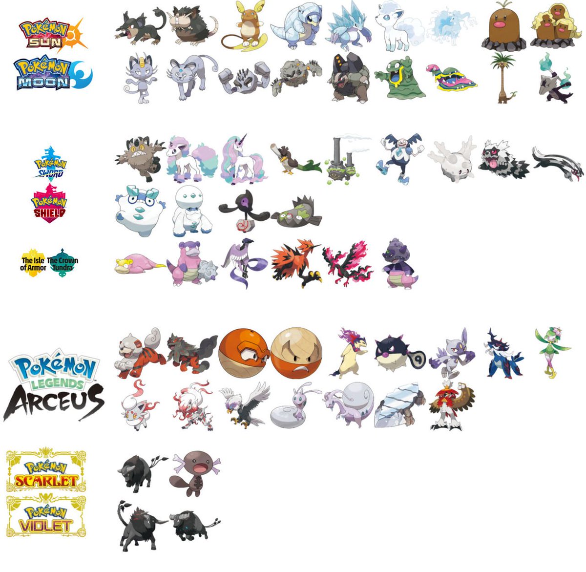 Light_88_'s tweet photo. I feel like Winds and Waves will finally make up for Paldea’s lack of Regional Forms if those 300+ alleged Pokémon turn out to be real. 👀 https://t.co/aJ5Rw1dJ7P