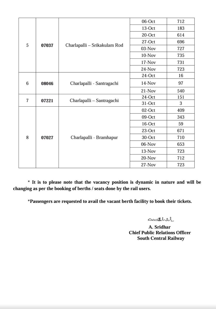SCRailwayIndia's tweet photo. Availability of Berths in Special Trains during festive season.
@drmsecunderabad
@drmhyb
@drmned
#specialtrains #festivalspecialtrains #trainupdates
#berthavailability https://t.co/26W46rfIyB