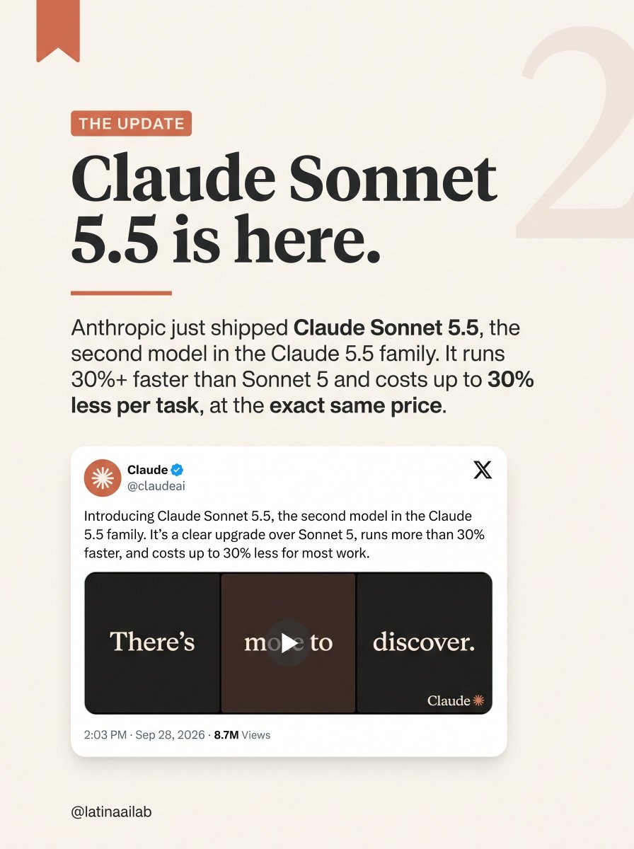 latinaailab's tweet photo. Claude Sonnet 5.5 just quietly became the best-value model in AI. ⚡ #claude #claudeai #anthropic #sonnet55 #claudesonnet https://t.co/3MMLl6hYJD